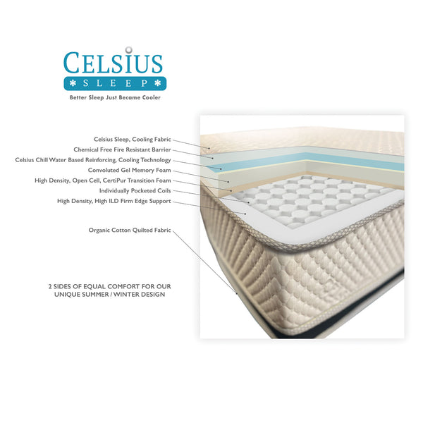 Celsius Adult Hybrid Twin Mattresses